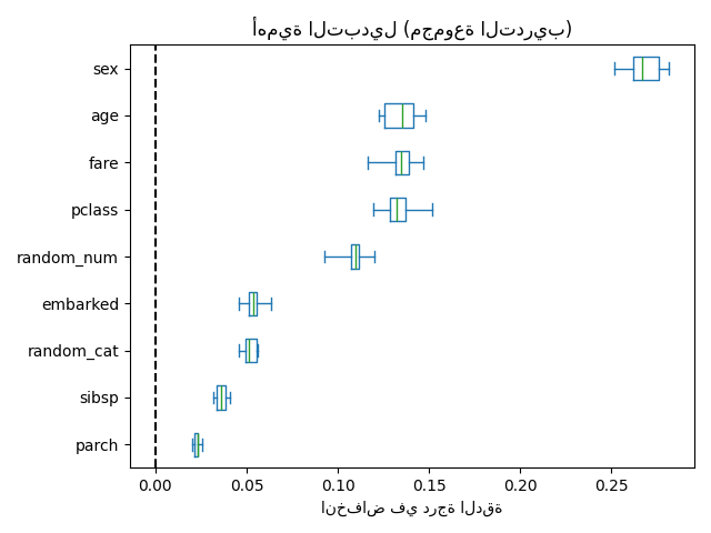 أهمية التبديل (مجموعة التدريب)