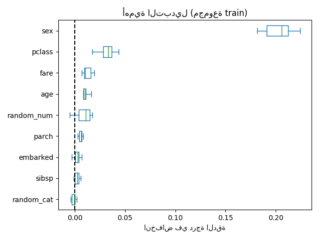 أهمية التبديل (مجموعة train)