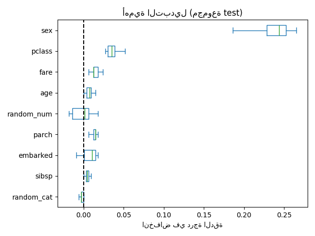 أهمية التبديل (مجموعة test)