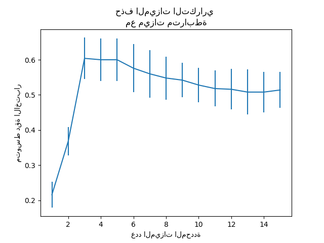 حذف الميزات التكراري  مع ميزات مترابطة