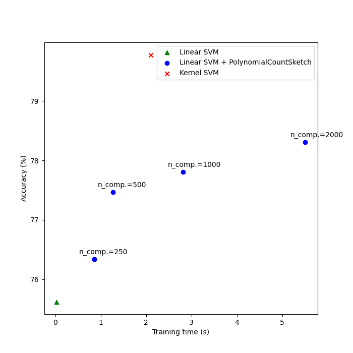 plot scalable poly kernels