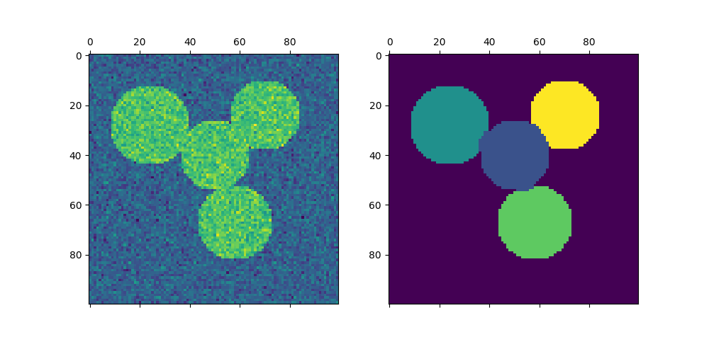 plot segmentation toy