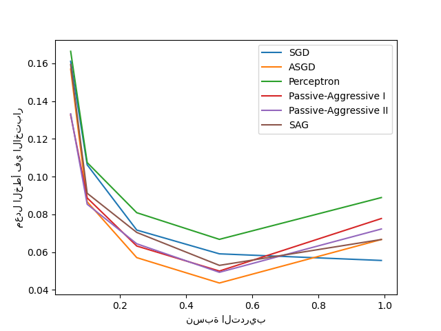 plot sgd comparison