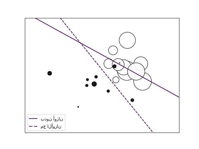 plot sgd weighted samples