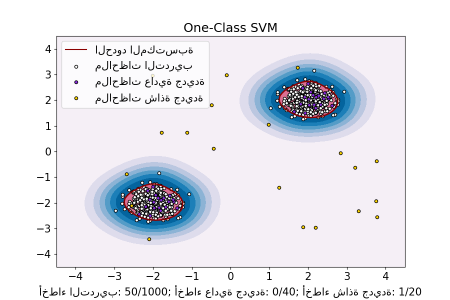 One-Class SVM