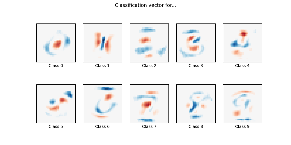 Classification vector for...