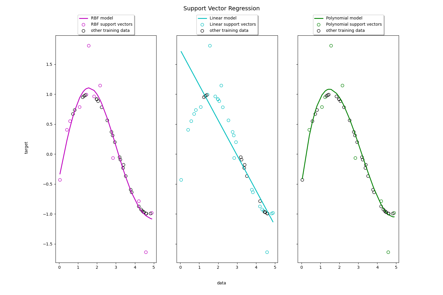 Support Vector Regression