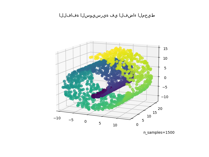 اللفافة السويسرية في الفضاء المحيط