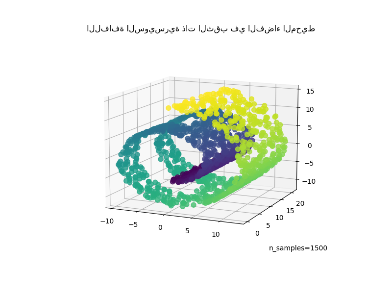 اللفافة السويسرية ذات الثقب في الفضاء المحيط