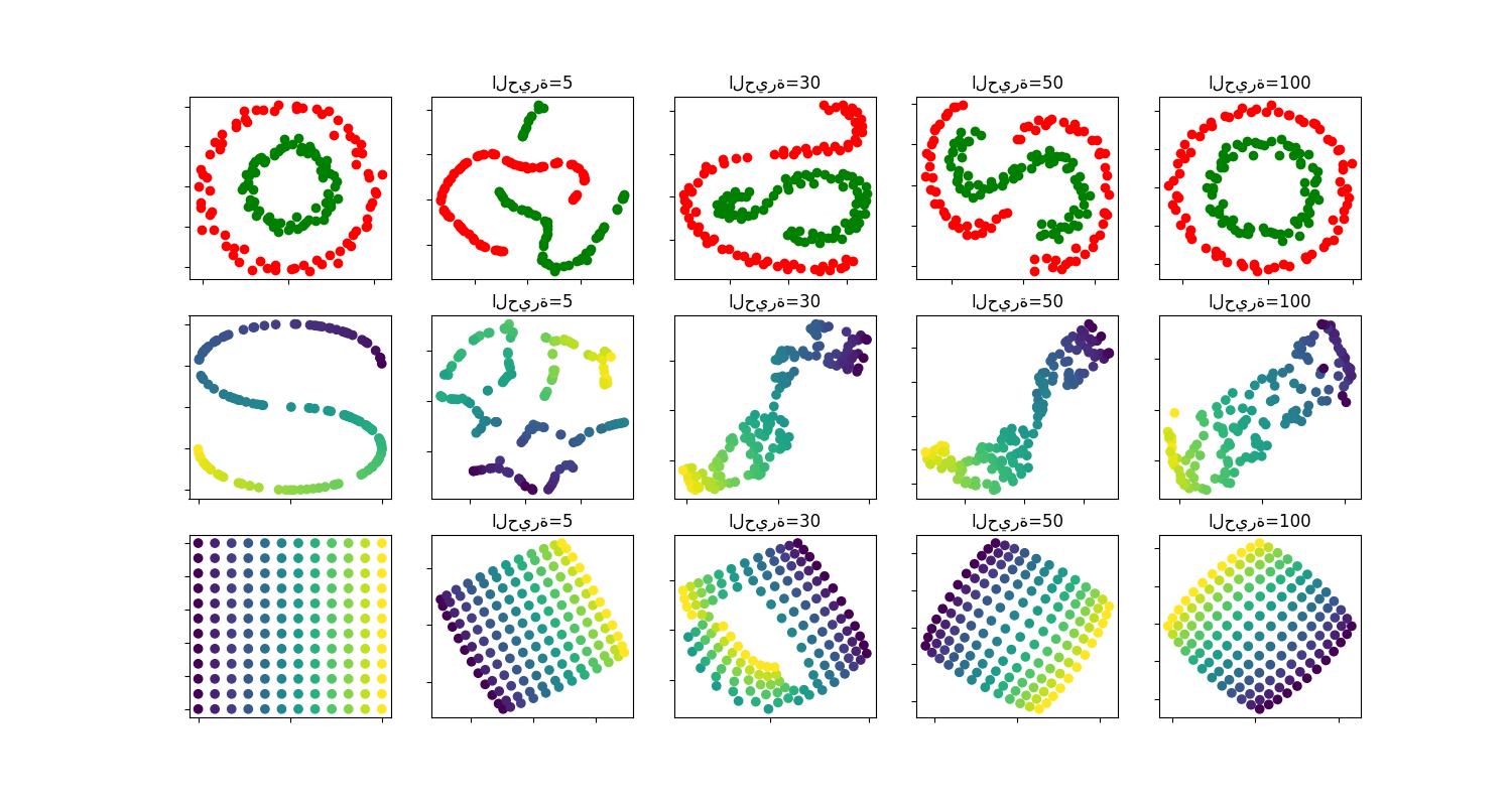 الحيرة=5, الحيرة=30, الحيرة=50, الحيرة=100, الحيرة=5, الحيرة=30, الحيرة=50, الحيرة=100, الحيرة=5, الحيرة=30, الحيرة=50, الحيرة=100