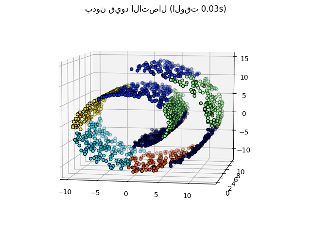بدون قيود الاتصال (الوقت 0.03s)