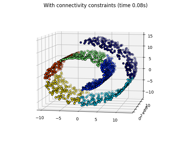 With connectivity constraints (time 0.08s)